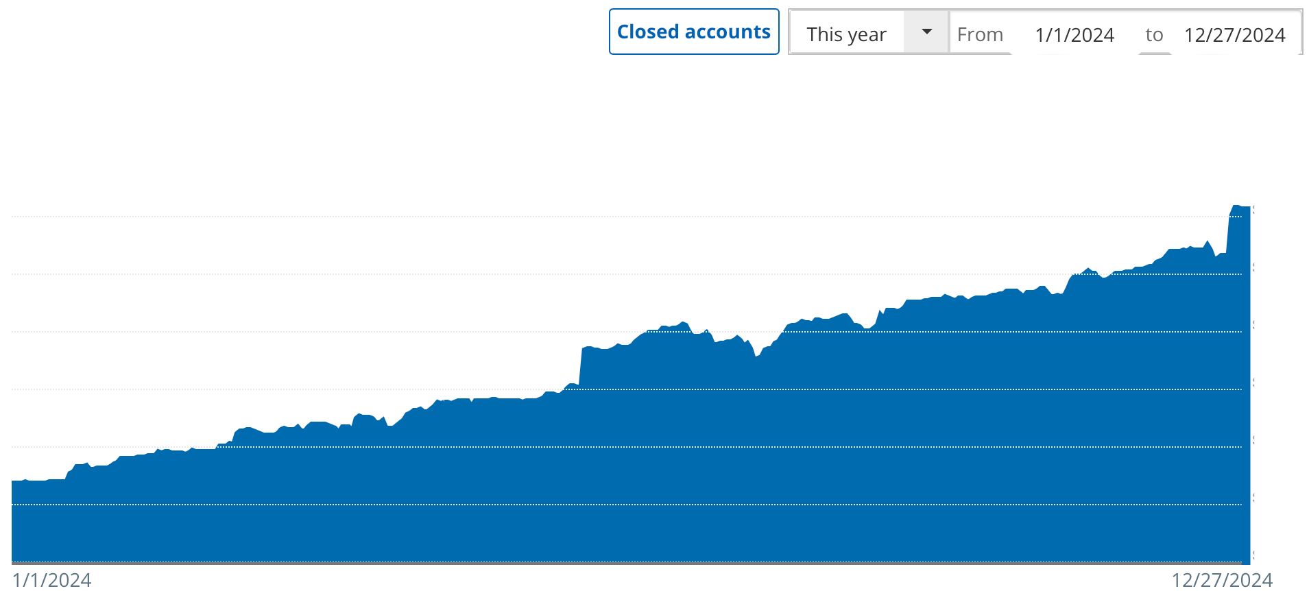Financial Tips net worth growth chart 2024