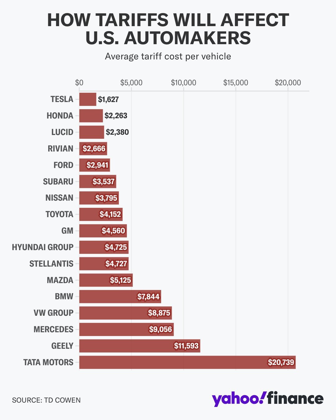 How tariffs will affect U.S. auto manufacturers