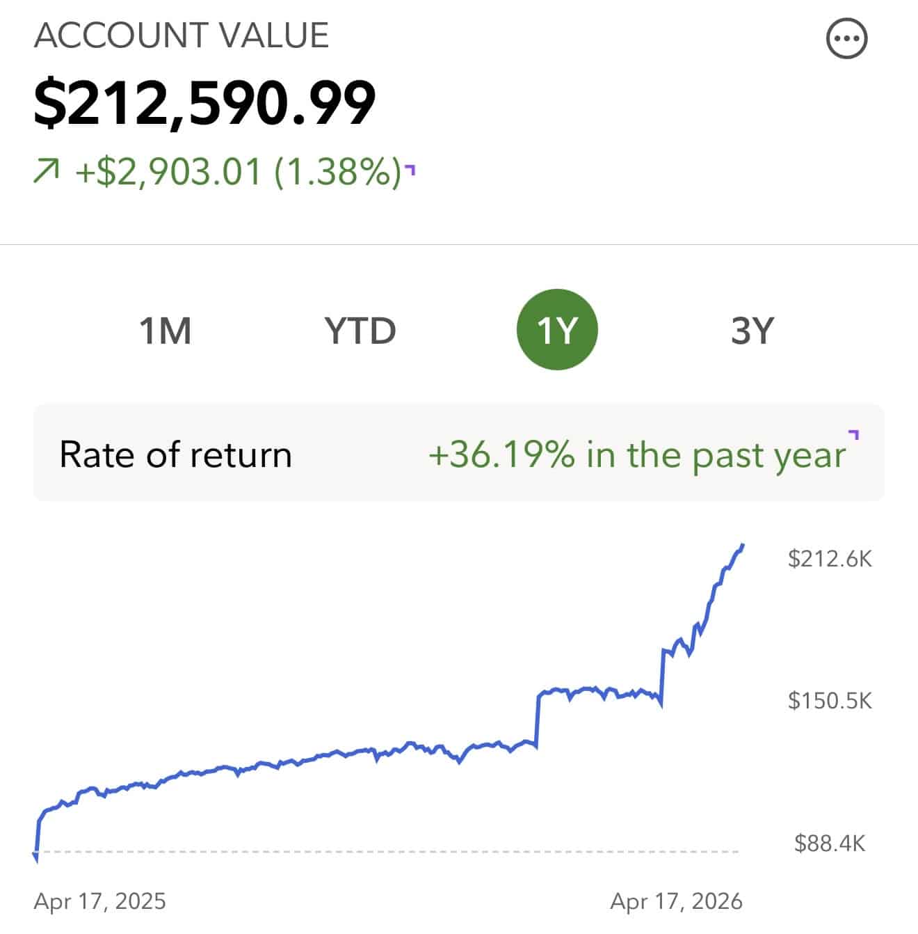 Buying the April 2025 and March 2026 dips for my son’s custodial investment account and surpassing the gift tax exclusion limit