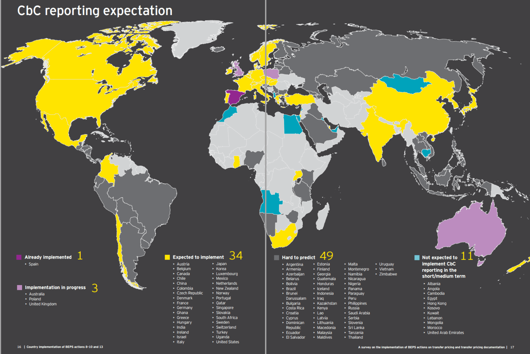 OECD countrybycountry reporting Only for the strong? Financial