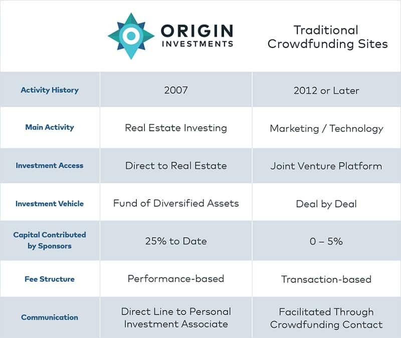 Origin Investments Review 2023 Diversify Your Real Estate