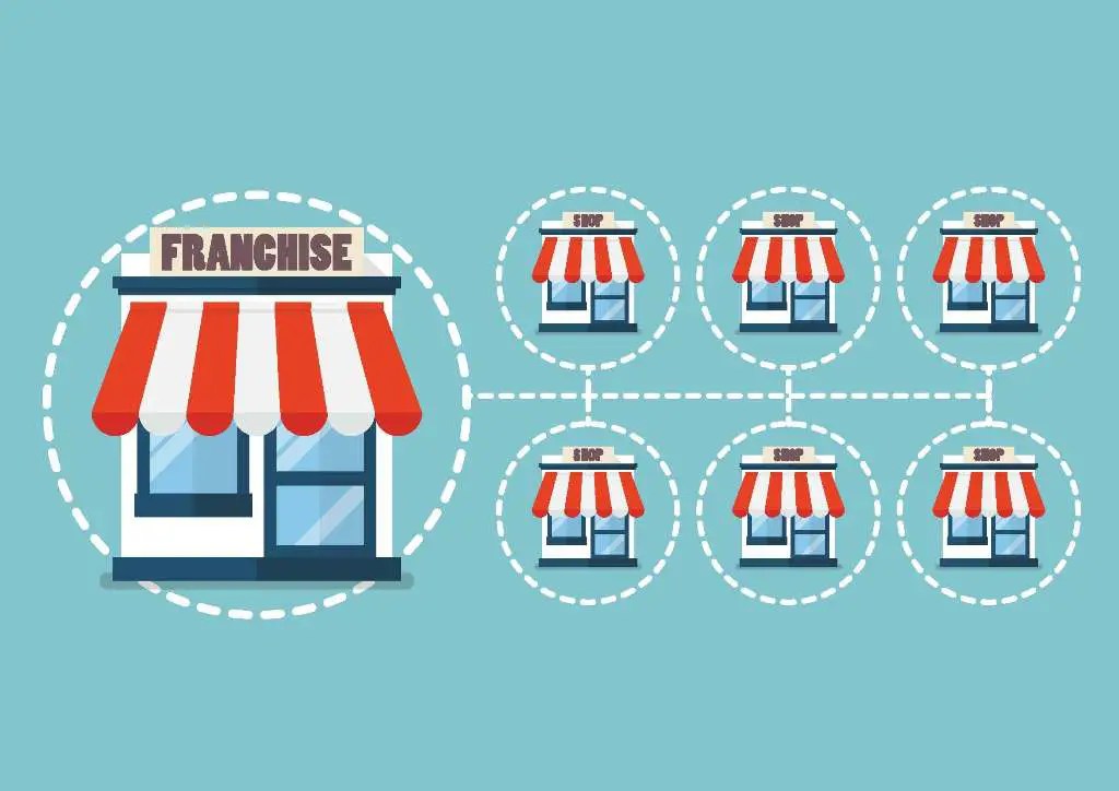Types Of Franchising Financial Yard