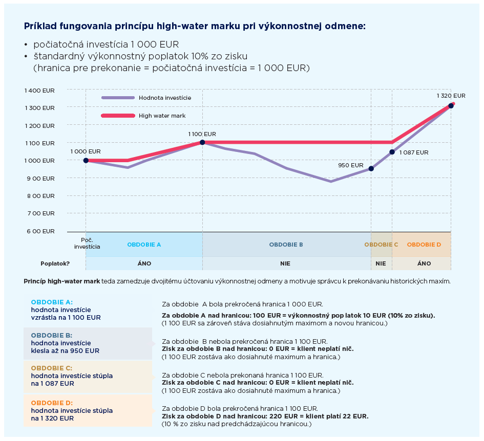 Výhody a nevýhody investície Amundi Rytmus ETF Financie v pohode