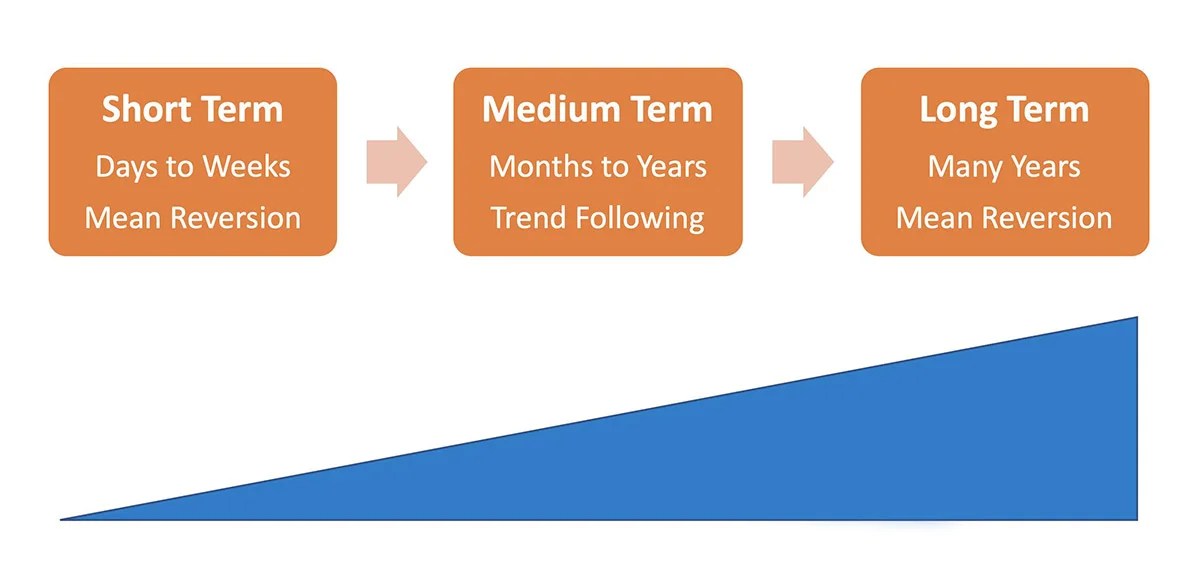 Best Trading Time Frame for Beginners