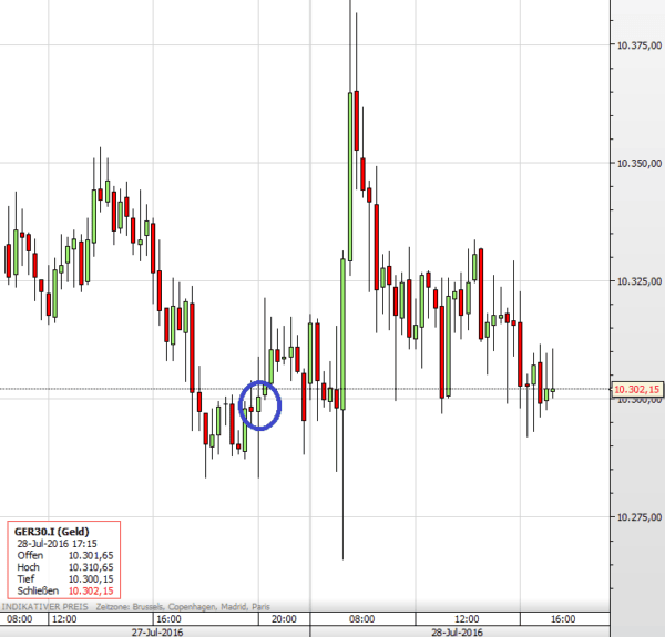 Vor der Bank of Japan Öl 20 in 3 Wochen, Aktien lustlos, Euro gut gelaufen