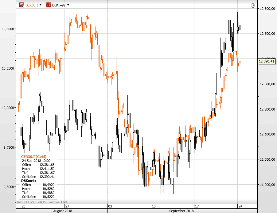 Offiziell Deutsche Bank und e.on fliegen heute aus Euro Stoxx 50