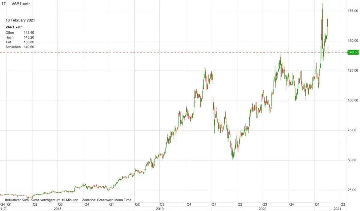 VartaAktie fällt nach tollen Quartalszahlen die Chance für Trader?