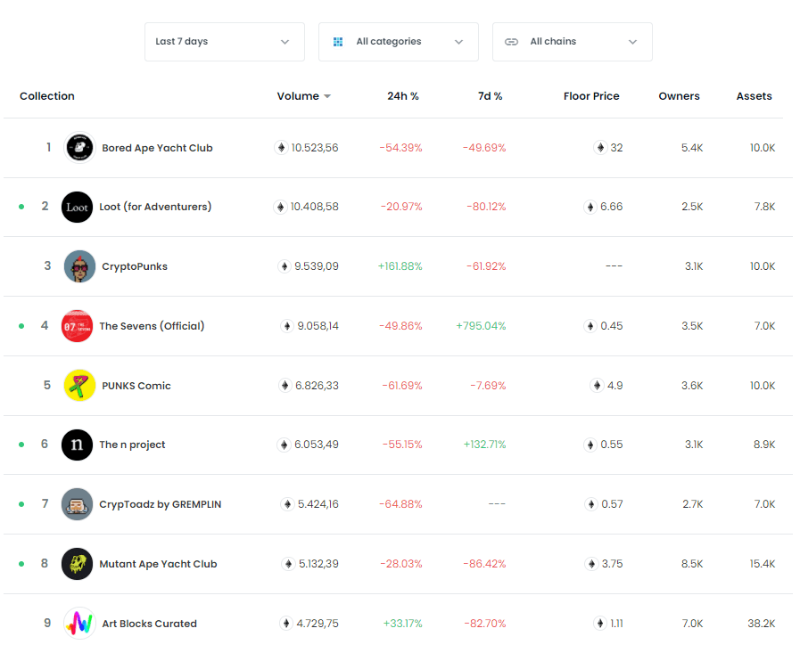 NFTs einfach erklärt Plattformen Vergleich 02/2024 Geld verdienen