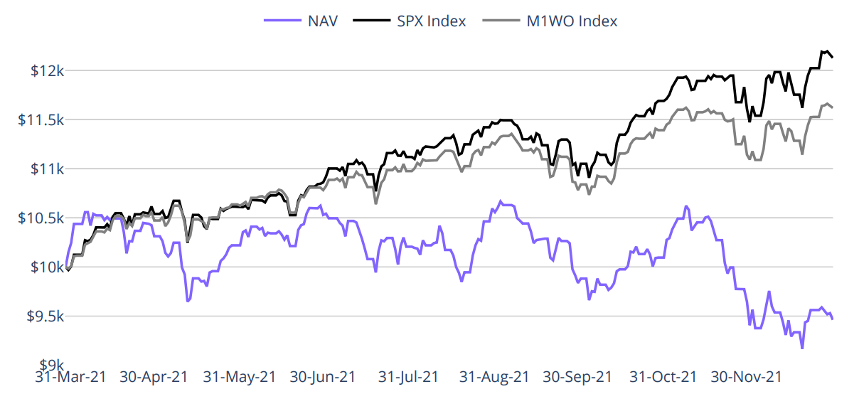 ARKX Stock Holdings List (2023) Price, Weight & Performance