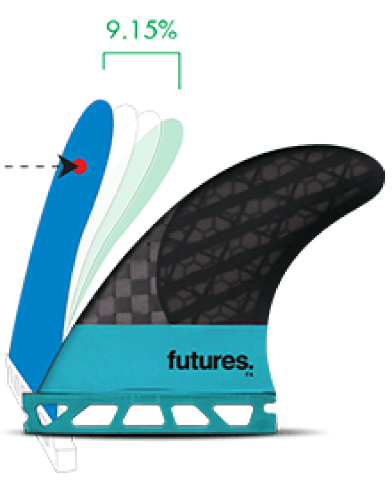 Best Surfboard Fins Reviewed Top 11 + How To Choose [2021]