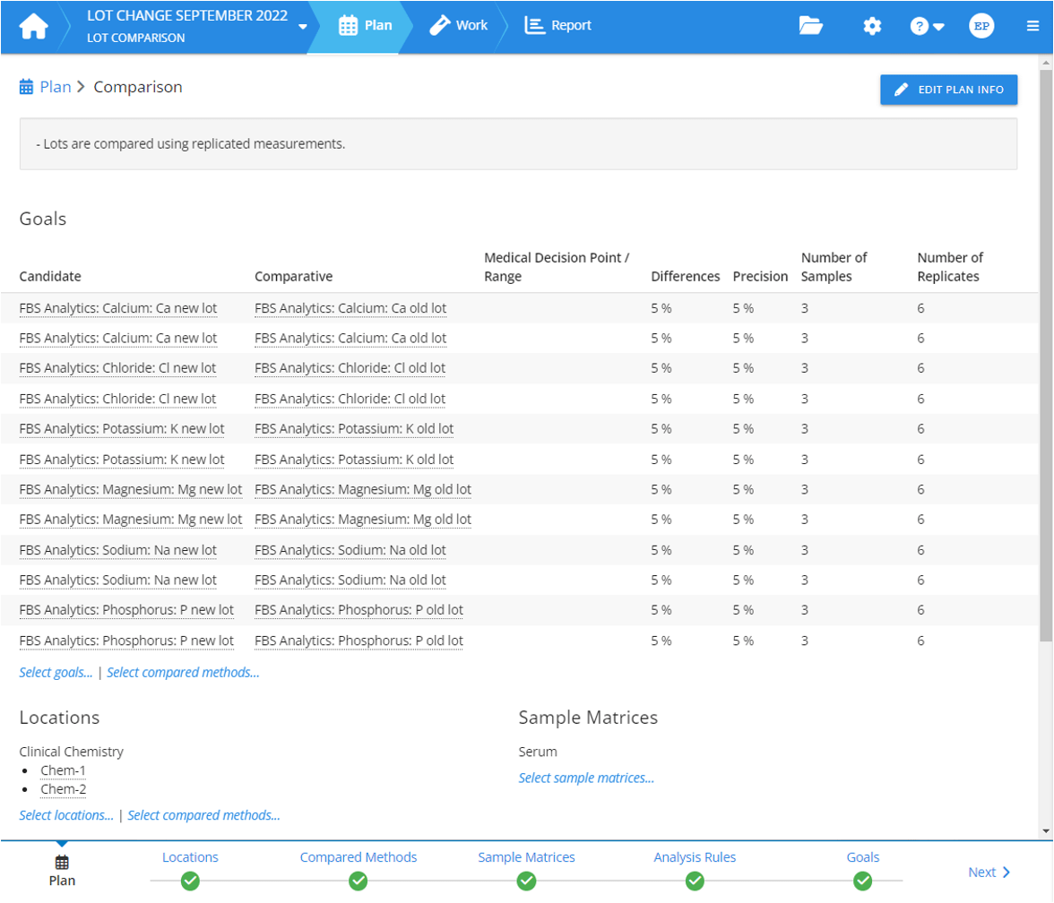 Validation Manager Lottolot comparisons Finbiosoft