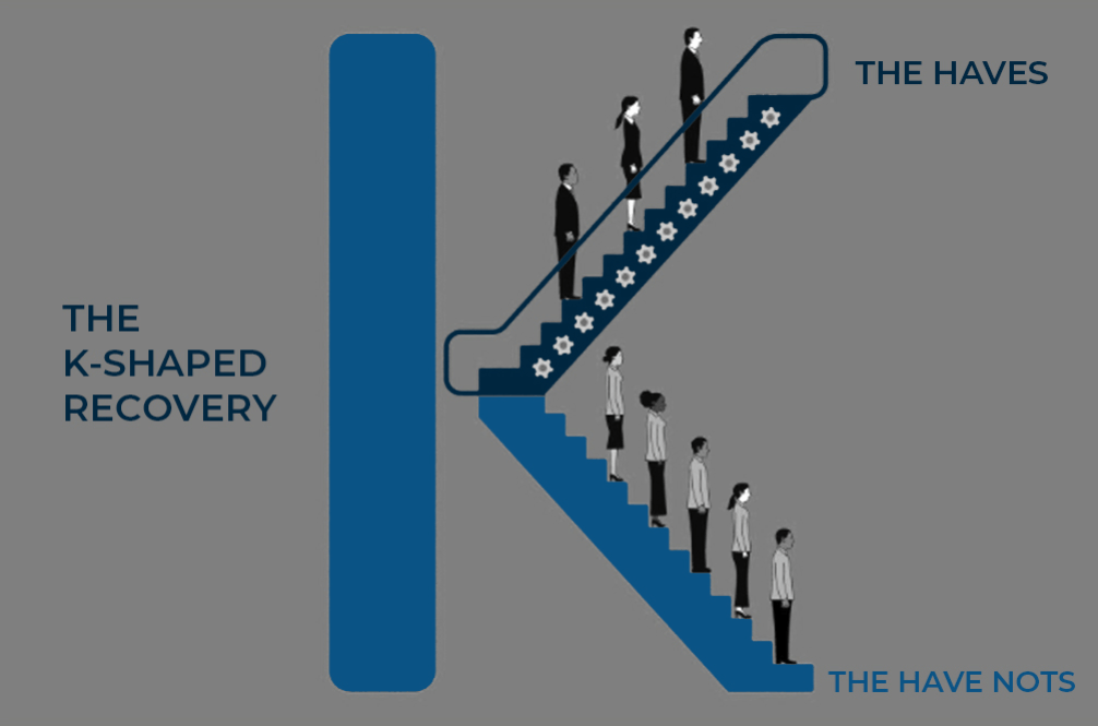 The KShaped Recovery Finbofs