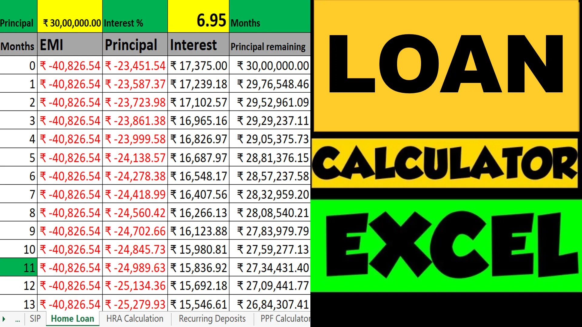 Home Loan EMI Calculator using Excel [With Prepayments] FinCalC Blog