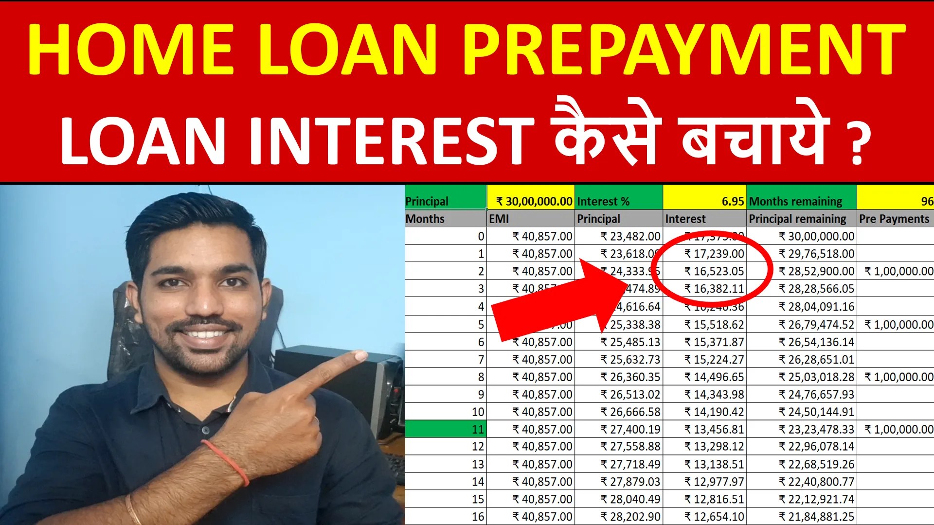 Home Loan Calculation Method & EMI Prepayment [EXCEL VIDEO] FinCalC Blog