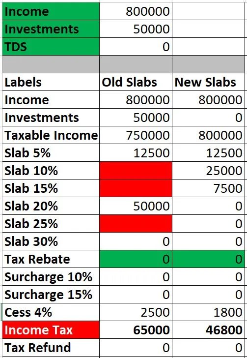 Senior Citizen Tax Calculation 202223 Excel FinCalC Blog