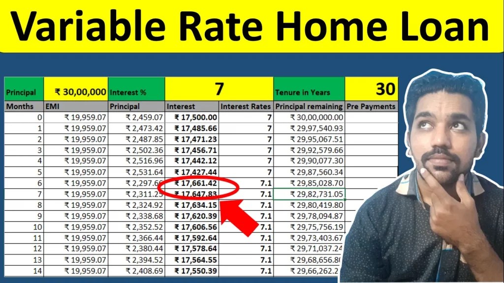 Home Loan with Variable Interest Rate Calculation Examples [Excel]