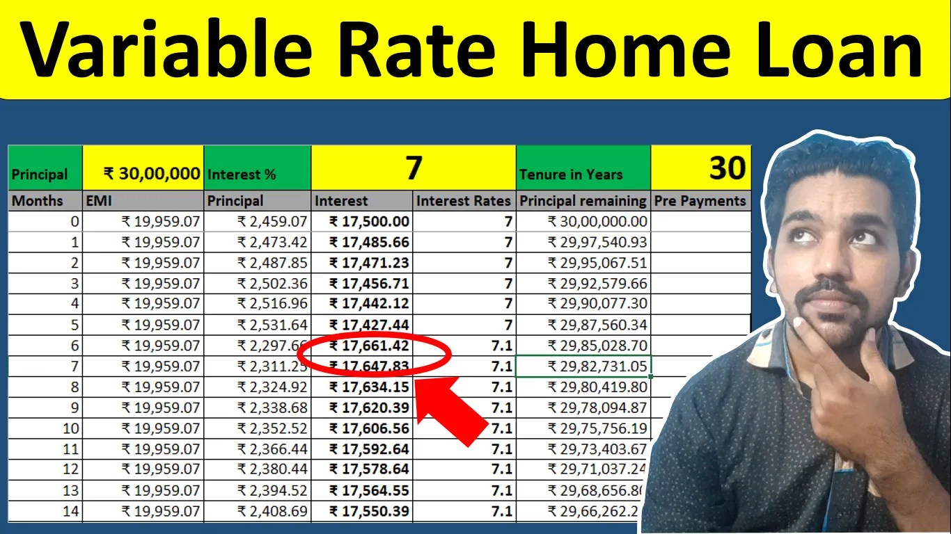 Home Loan with Variable Interest Rate Calculation Examples [Excel]