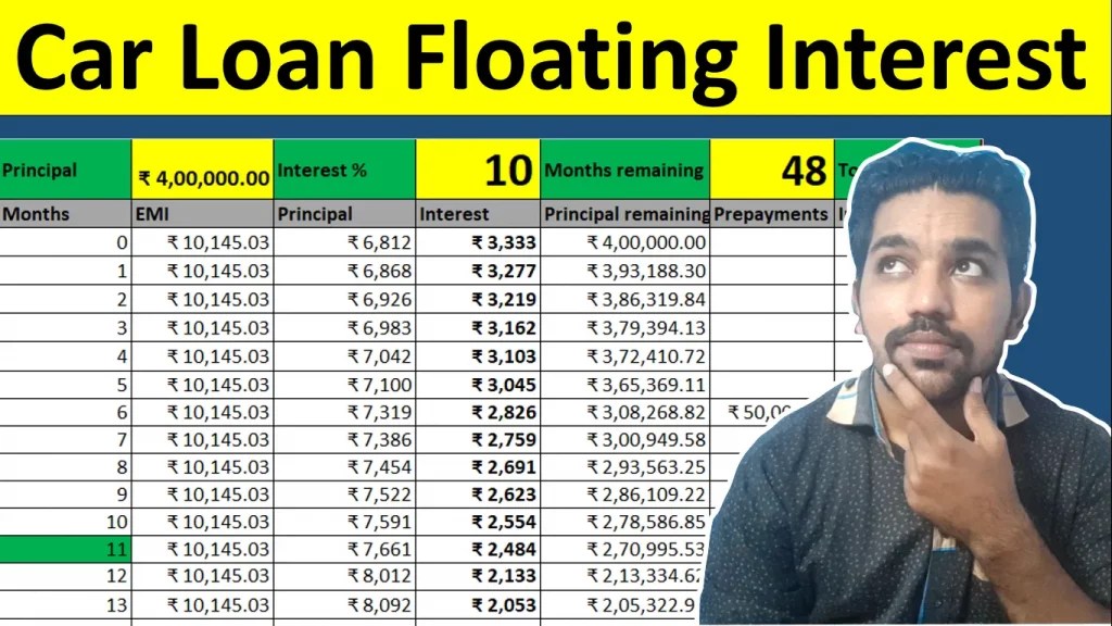 Car Loan Floating Interest Rate Calculation in Excel FinCalC Blog