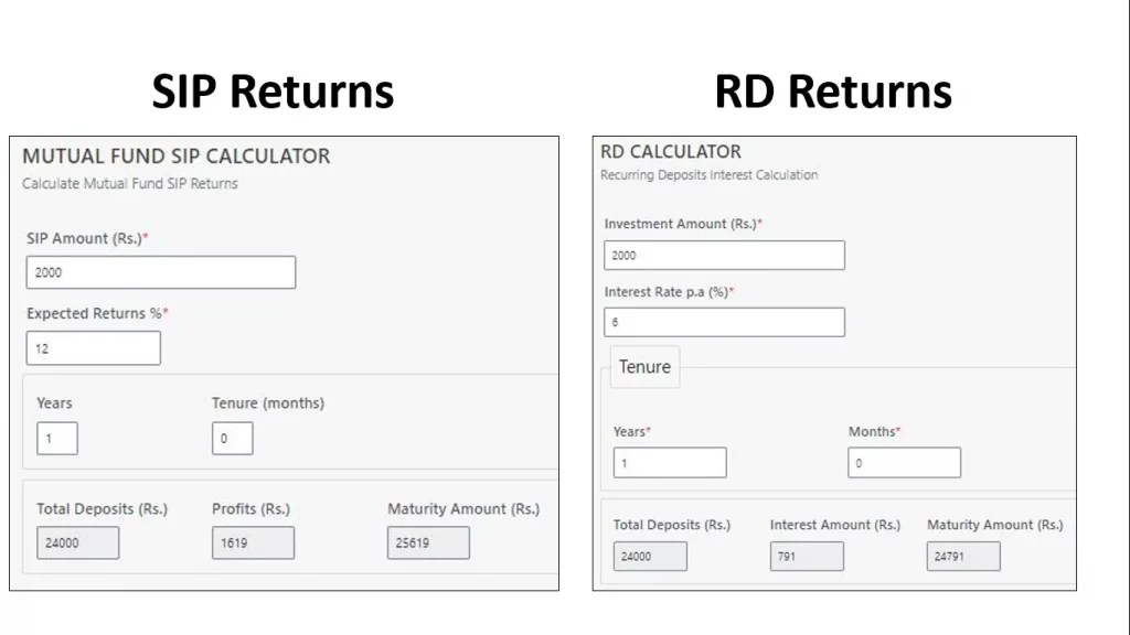 SIP vs RD Calculator Which is Better? [Explained] FinCalC Blog