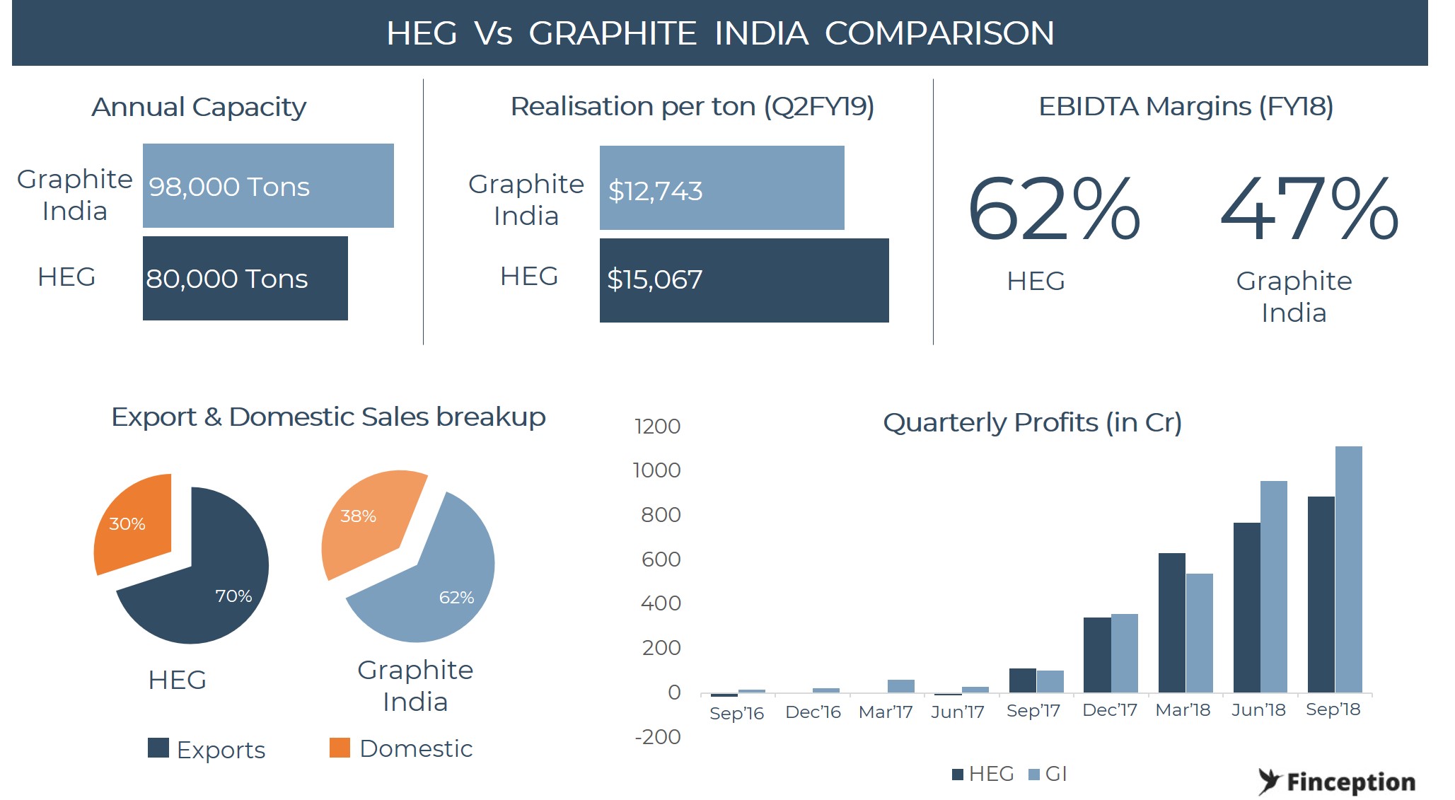 HEG India — Graphite is the new Gold