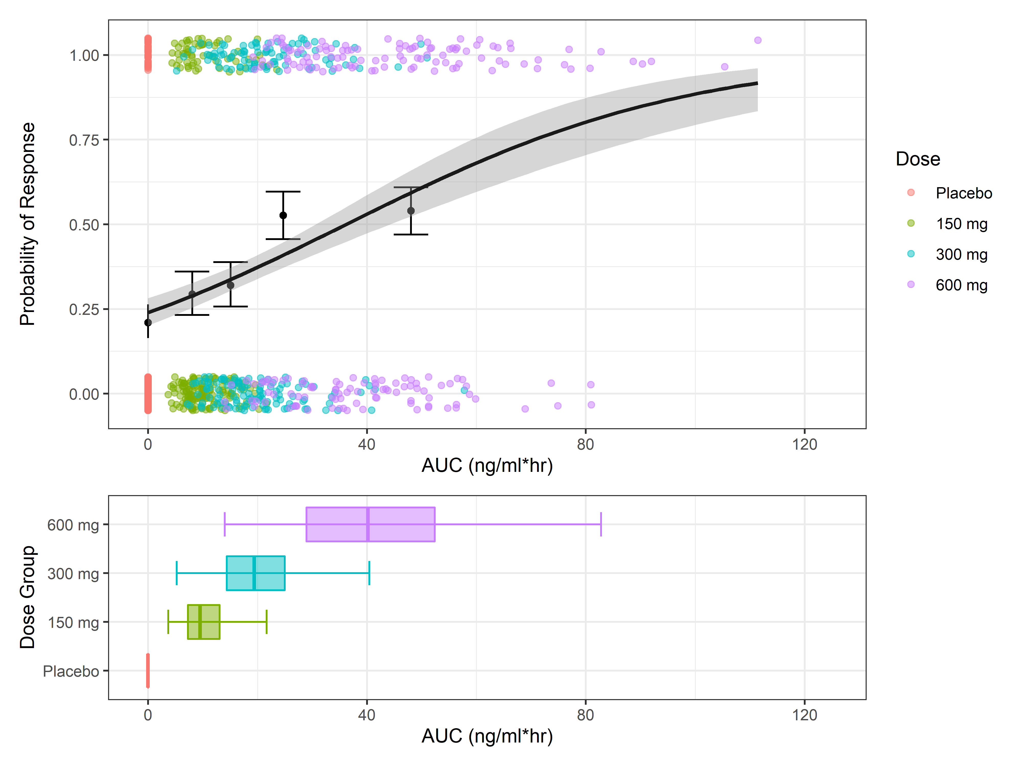 A Guide to ExposureResponse Plots