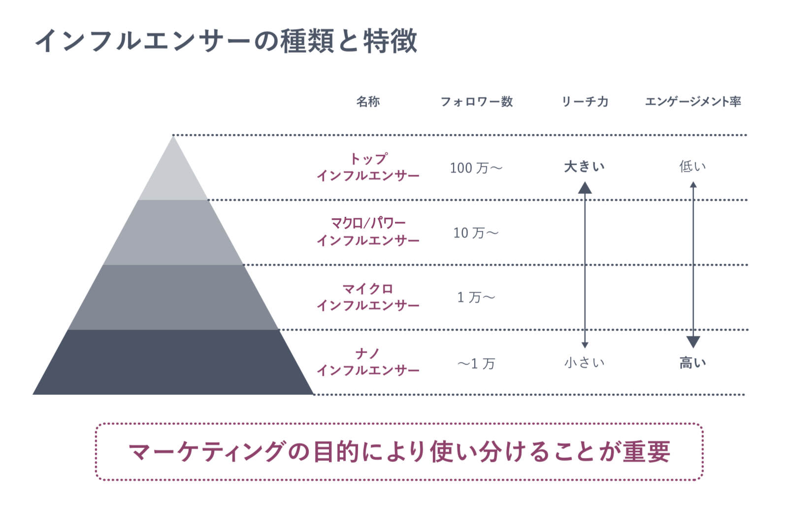 マイクロインフルエンサーとは？3つの依頼方法や事例を詳しく解説
