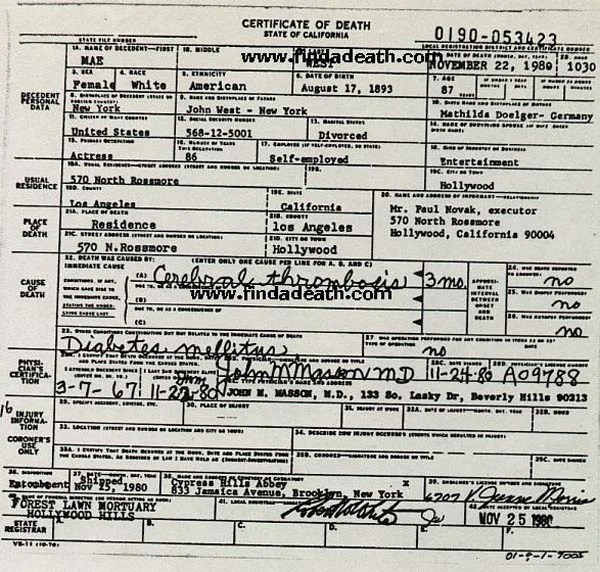 Mae West Celebrity Deaths Find a Death