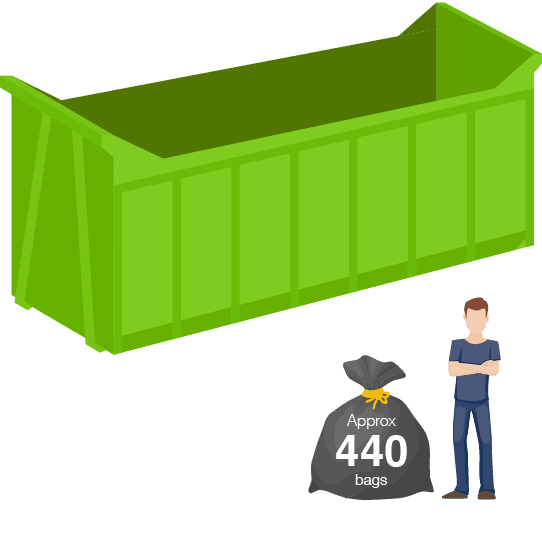 An Easy Guide To UK Skip Sizes Nationwide Skip Hire Findaskip