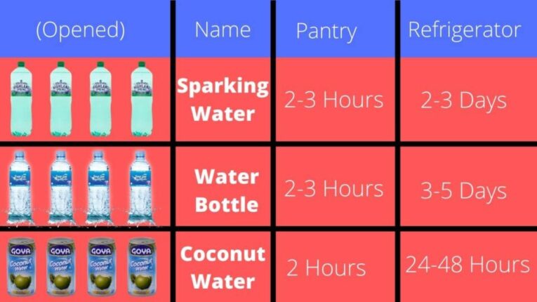 How Long Does Bottled Water Last Reviewd 2020