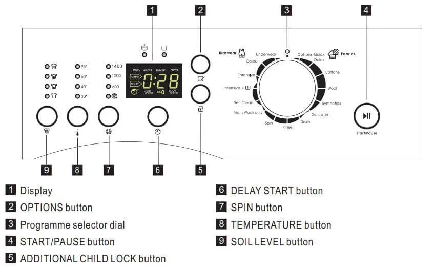 Zanussi Washing Machine Error Codes Troubleshooting and Manuals