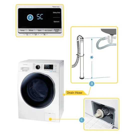 Samsung Washing Machine Error Codes Troubleshooting and Manuals