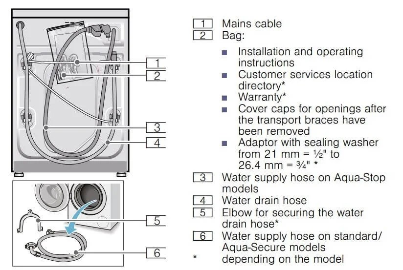 Bosch Washer and Dryer Error Codes List With Solutions