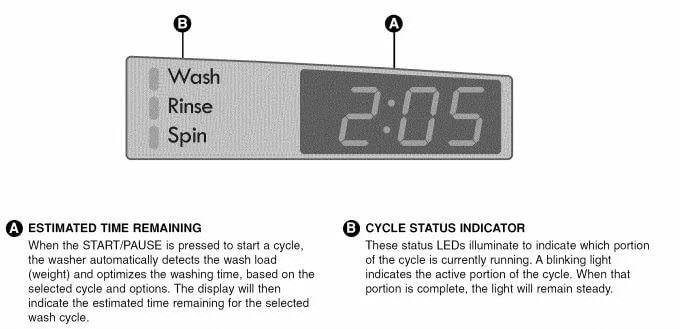 Kenmore Washing Machine Error Codes (Simple Solutions)
