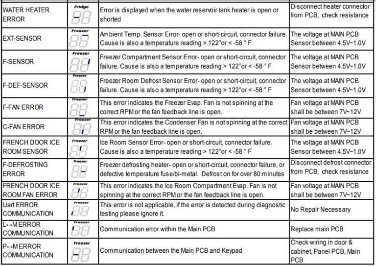 Samsung Refrigerator Error Codes