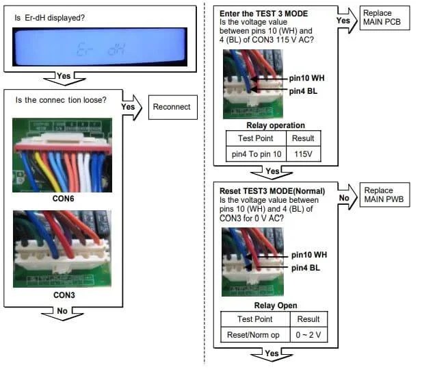 Kenmore Refrigerator Error Codes Problems And How To Fix Them