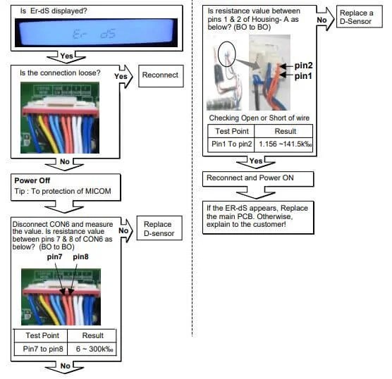 Kenmore Refrigerator Error Codes Problems And How To Fix Them