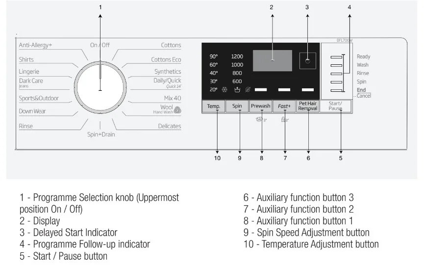 Beko Washing Machine Error Codes How to fix them, Problems and Fixes [2023]