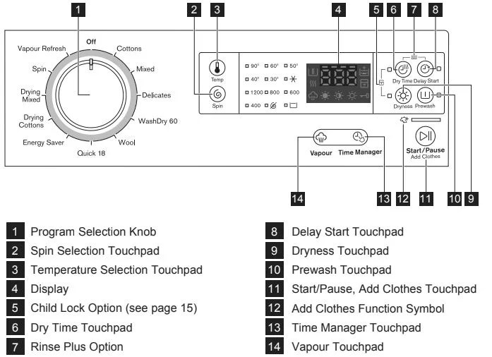 Electrolux Washing Machine Error Codes Troubleshooting and Manual
