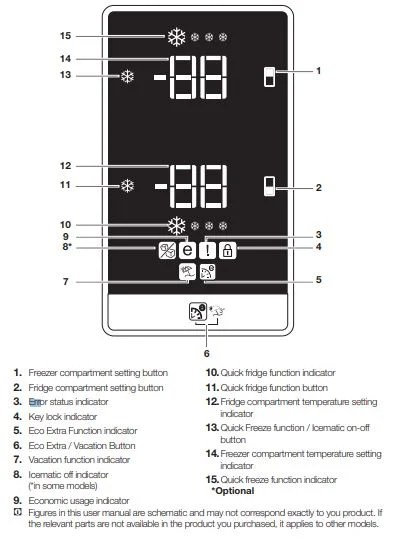 Beko Fridge Freezer Wiring Diagram - Wiring Diagram