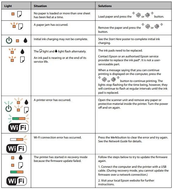 Epson Printer Error Codes List and Troubleshooting