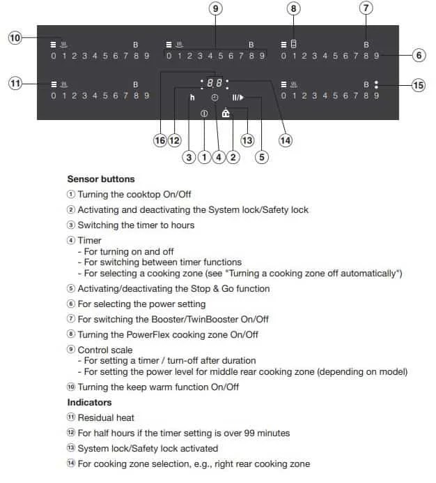 Miele Cooktop Error Codes List and Solution