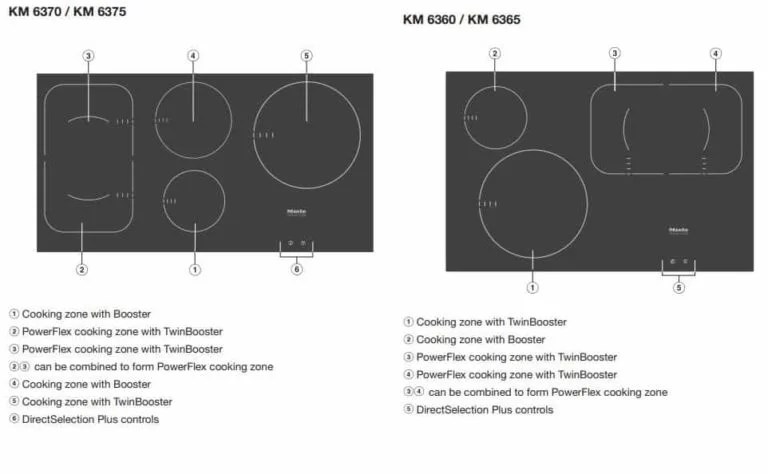 Miele Cooktop Error Codes Troubleshooting and Manual