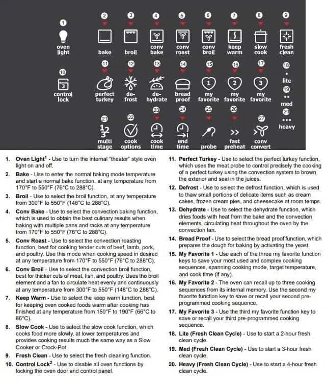 Electrolux Oven Error Codes (A Complete List + Explanations)