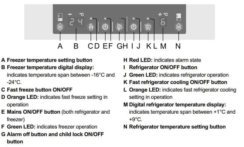 Smeg Refrigerator Error Codes - Meaning and Solutions