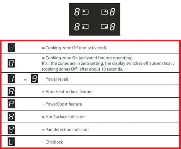 Fisher and Paykel Range Cooker Error Codes Troubleshooting and Manuals