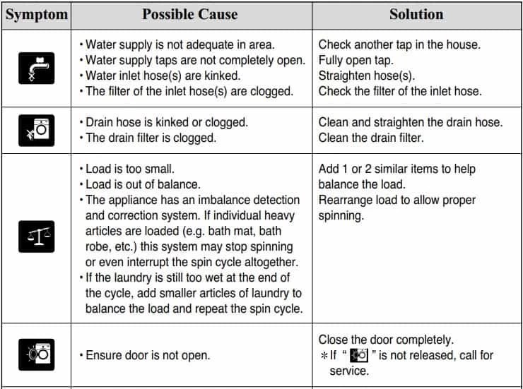 LG Washing Machine Error Codes (A Complete List + Explanations)