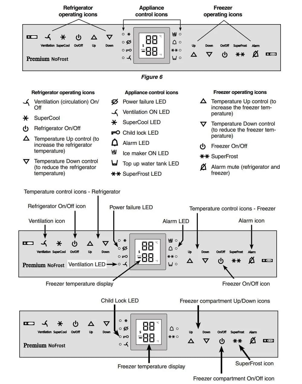 Liebherr Refrigerator Error Codes - Problems and Troubleshooting