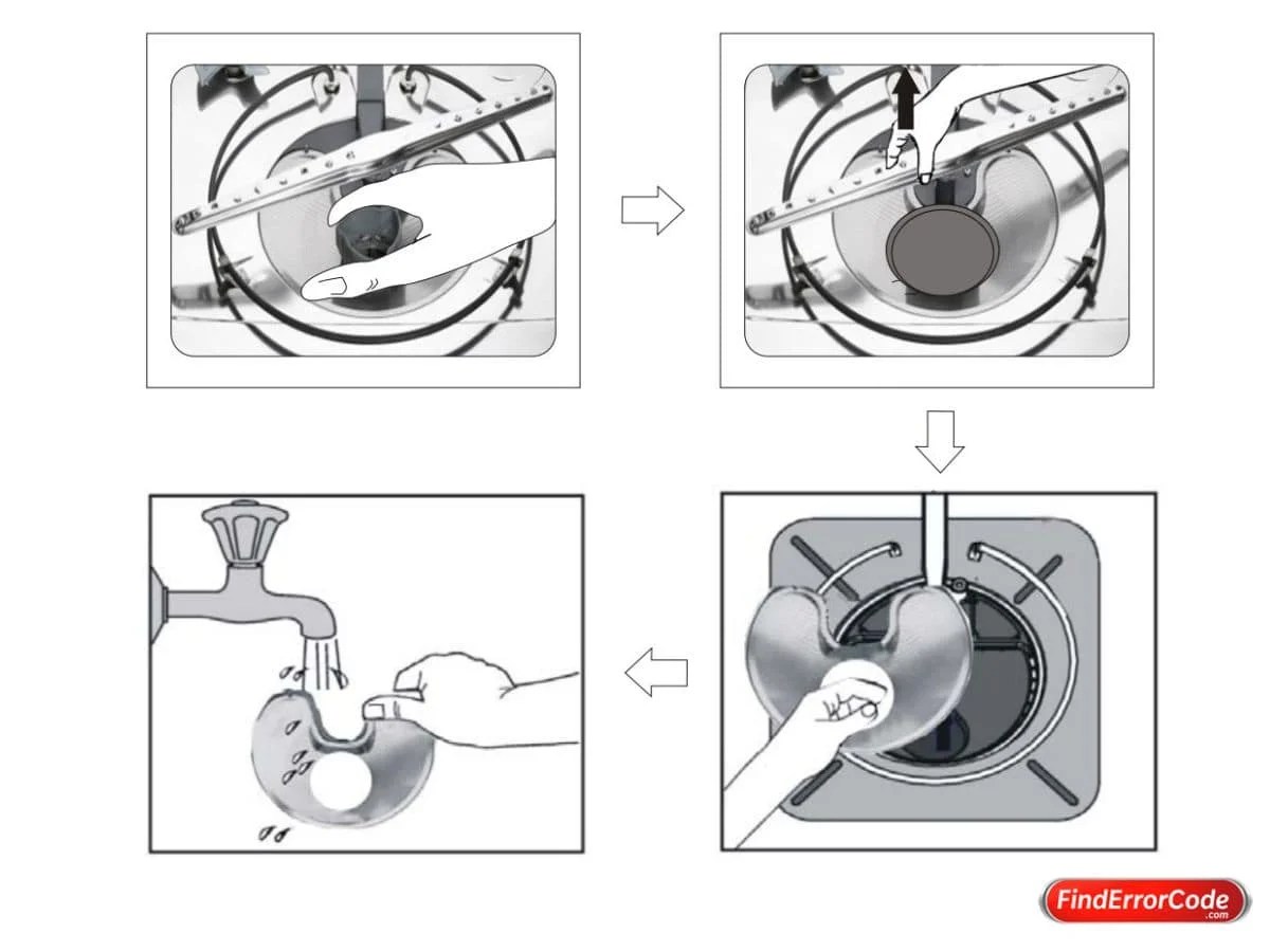 [Fixed] Comfee Dishwasher Error Codes List