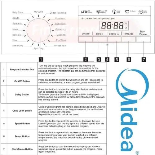 Midea Washing Machine Error Codes - Solutions and Pdf