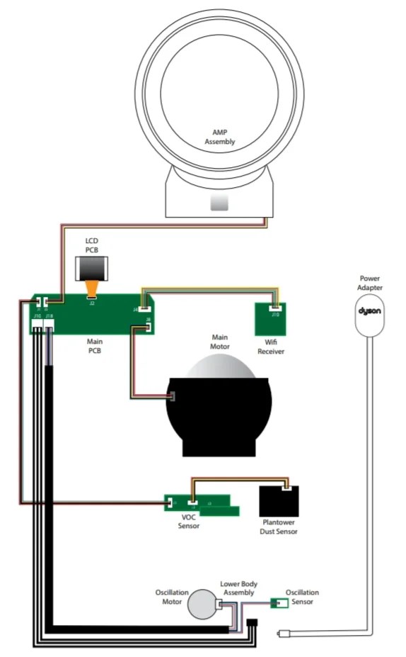 Dyson Air Purifier Error Codes and Troubleshooting